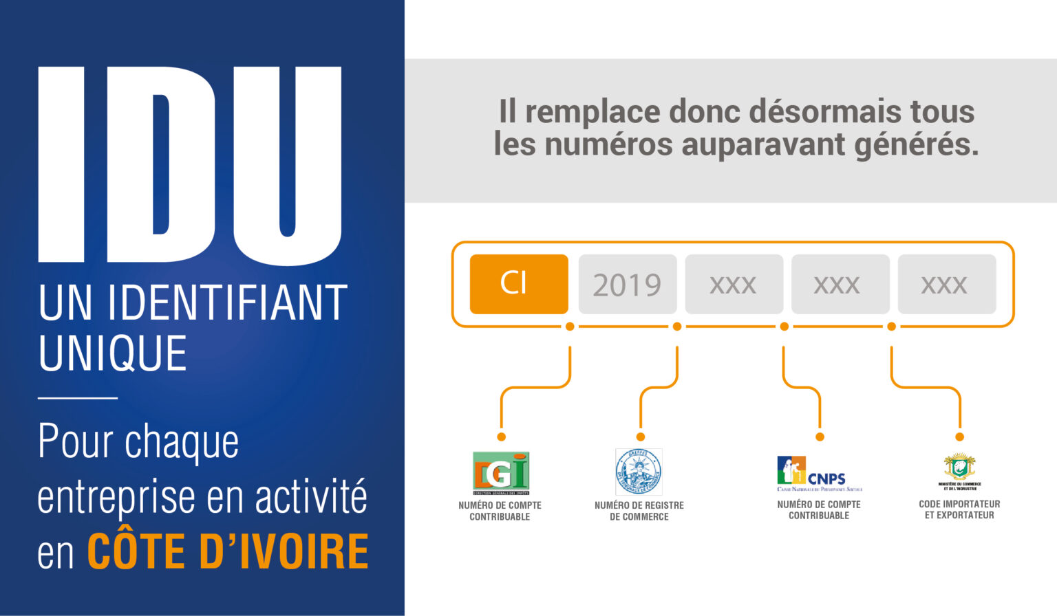 Processus IDU CEPICI